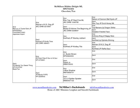 Pedigree Database For Canines 